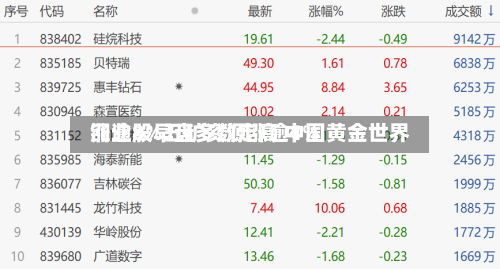 铜业股早盘多数走高 中国黄金世界涨逾8%五矿资源涨逾4%