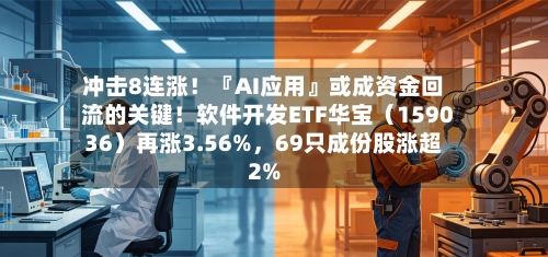 冲击8连涨！『AI应用』或成资金回流的关键！软件开发ETF华宝（159036）再涨3.56%，69只成份股涨超2%-第2张图片