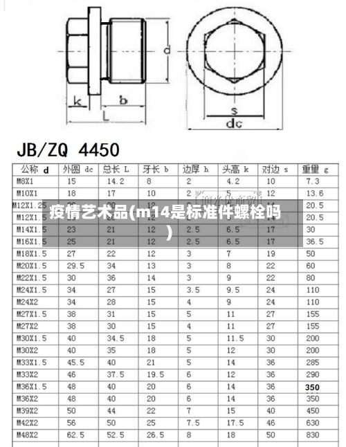 疫情艺术品(m14是标准件螺栓吗)-第2张图片