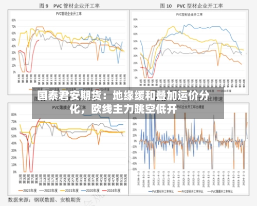 国泰君安期货：地缘缓和叠加运价分化，欧线主力跳空低开-第3张图片