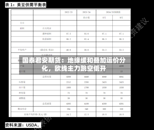 国泰君安期货：地缘缓和叠加运价分化	，欧线主力跳空低开-第2张图片