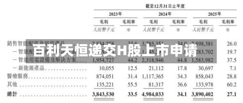 百利天恒递交H股上市申请-第3张图片