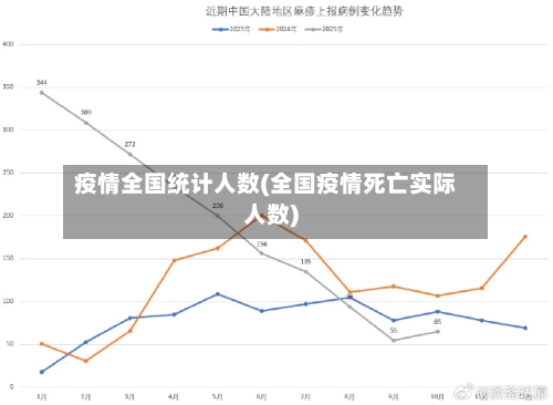 疫情全国统计人数(全国疫情死亡实际人数)