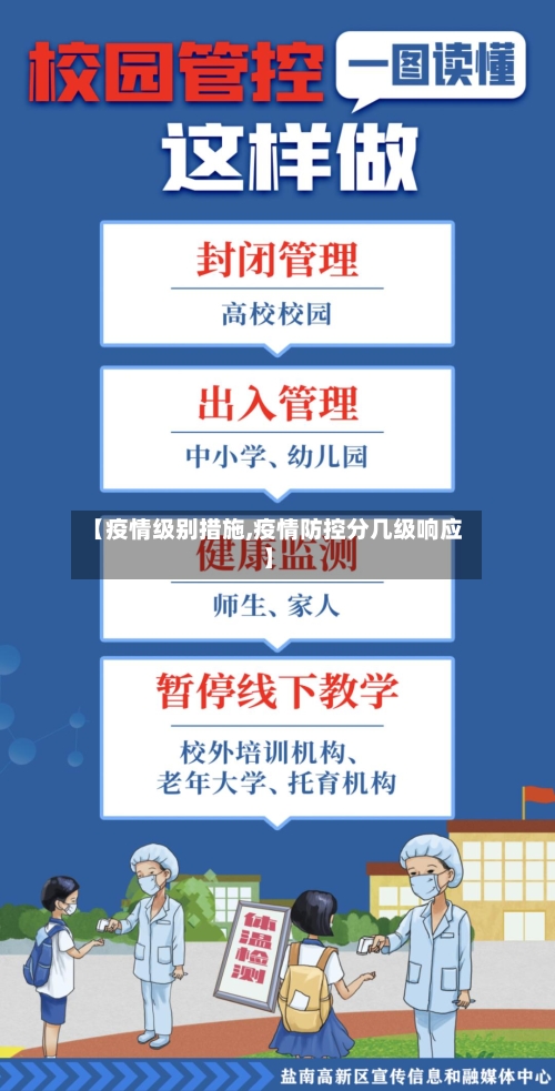 【疫情级别措施,疫情防控分几级响应】-第2张图片