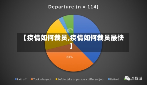 【疫情如何裁员,疫情如何裁员最快】