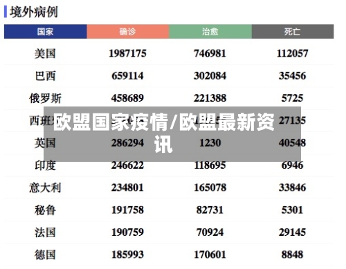 欧盟国家疫情/欧盟最新资讯-第2张图片