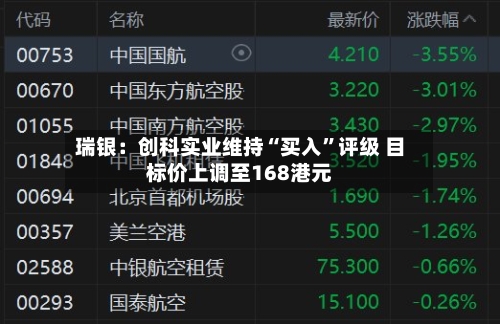 瑞银：创科实业维持“买入”评级 目标价上调至168港元-第2张图片