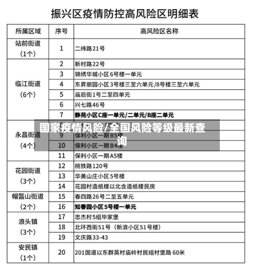 国家疫情风险/全国风险等级最新查询
