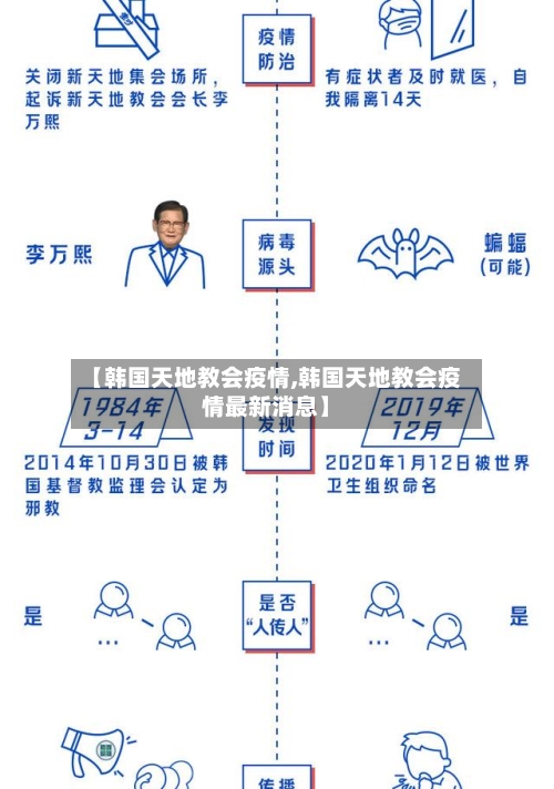 【韩国天地教会疫情,韩国天地教会疫情最新消息】