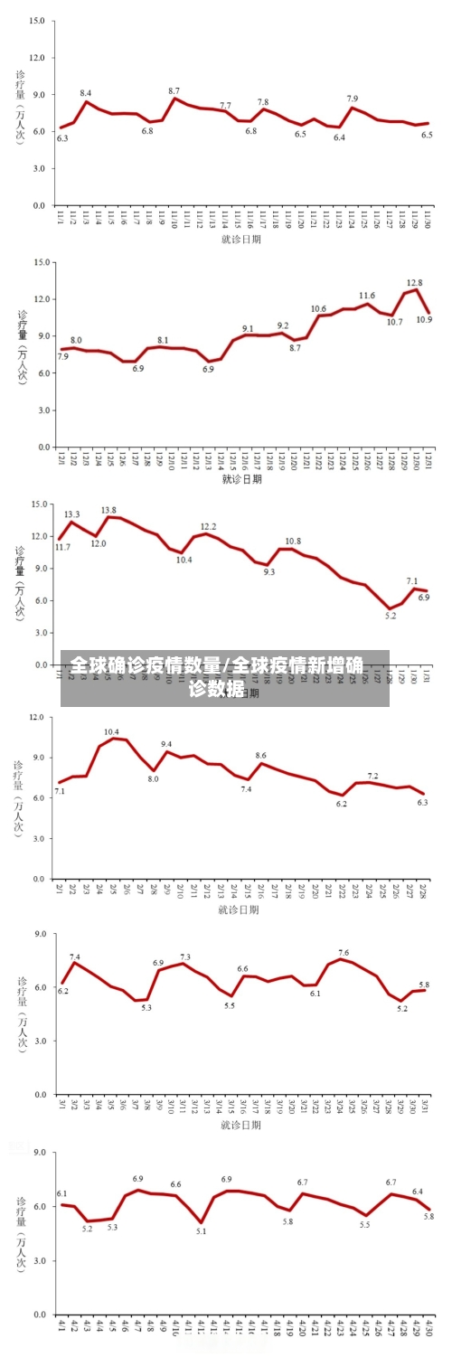 全球确诊疫情数量/全球疫情新增确诊数据