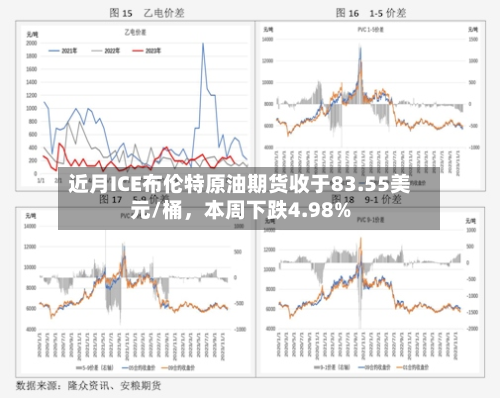 近月ICE布伦特原油期货收于83.55美元/桶，本周下跌4.98%-第2张图片