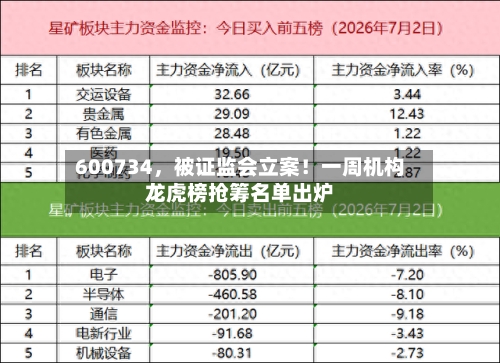 600734，被证监会立案！一周机构龙虎榜抢筹名单出炉