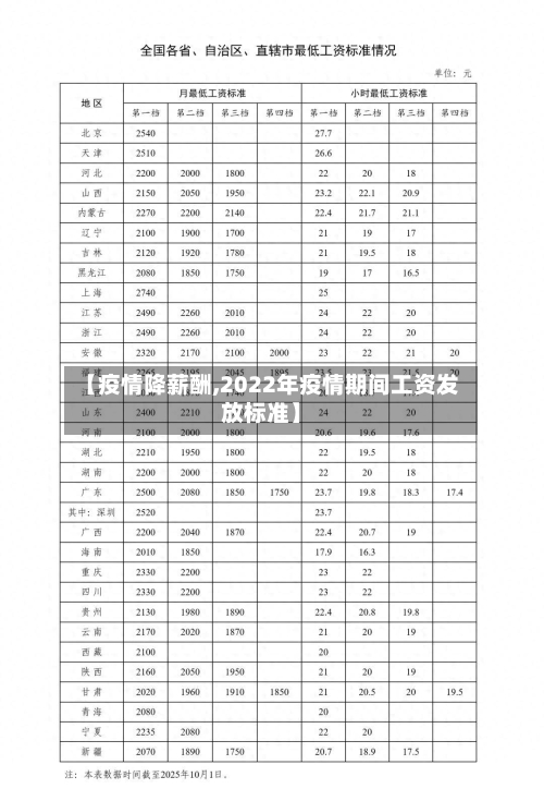 【疫情降薪酬,2022年疫情期间工资发放标准】