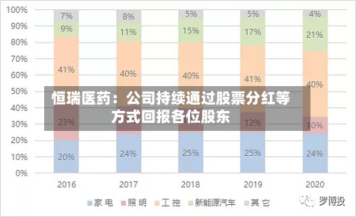 恒瑞医药：公司持续通过股票分红等方式回报各位股东