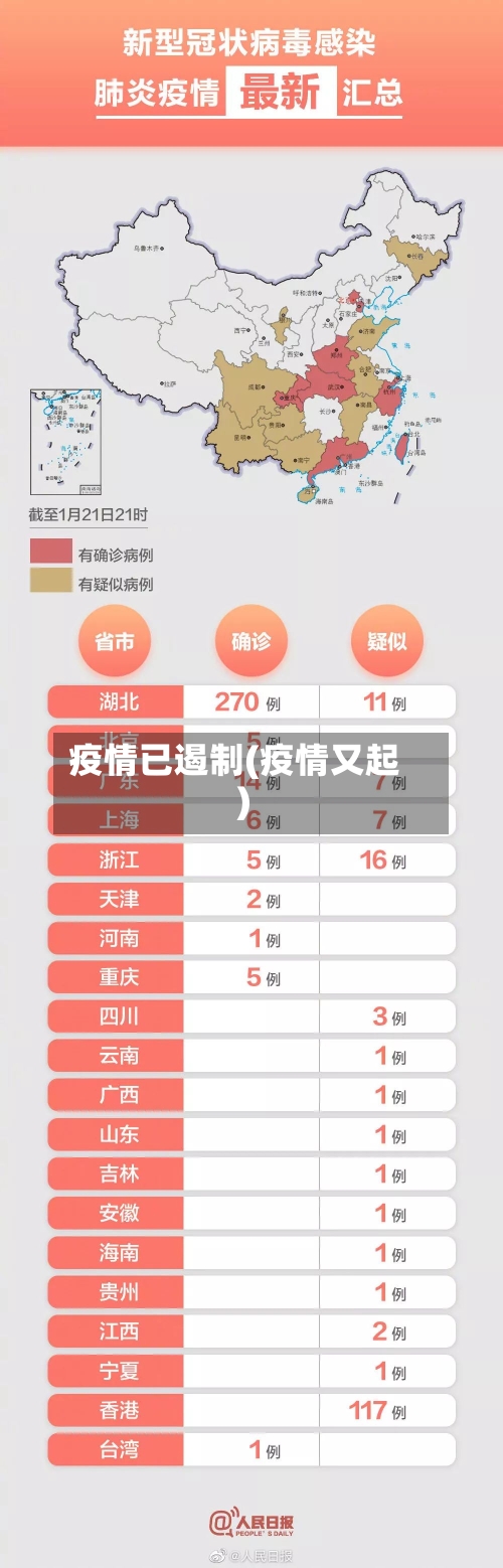 疫情已遏制(疫情又起)