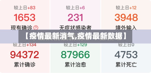 【疫情最新消气,疫情最新数据】