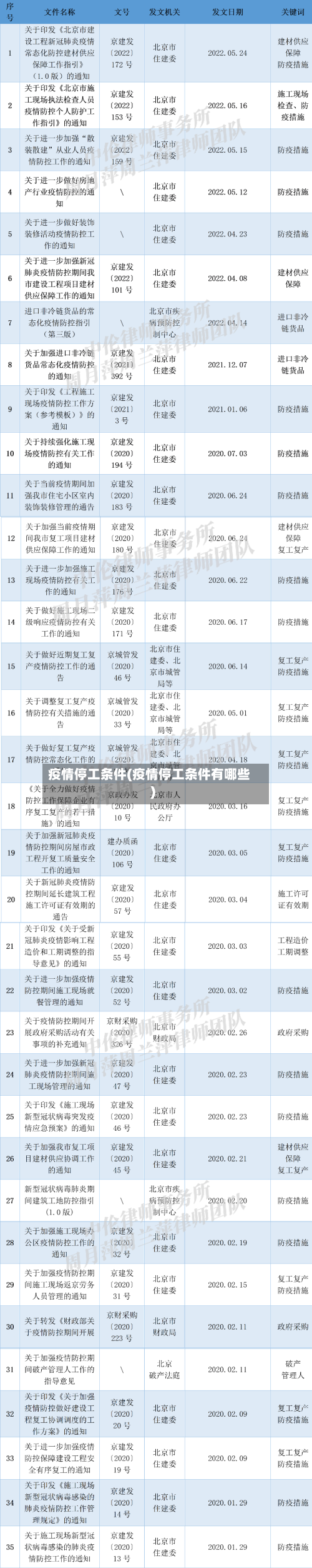 疫情停工条件(疫情停工条件有哪些)