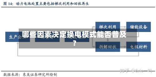 哪些因素决定换电模式能否普及？