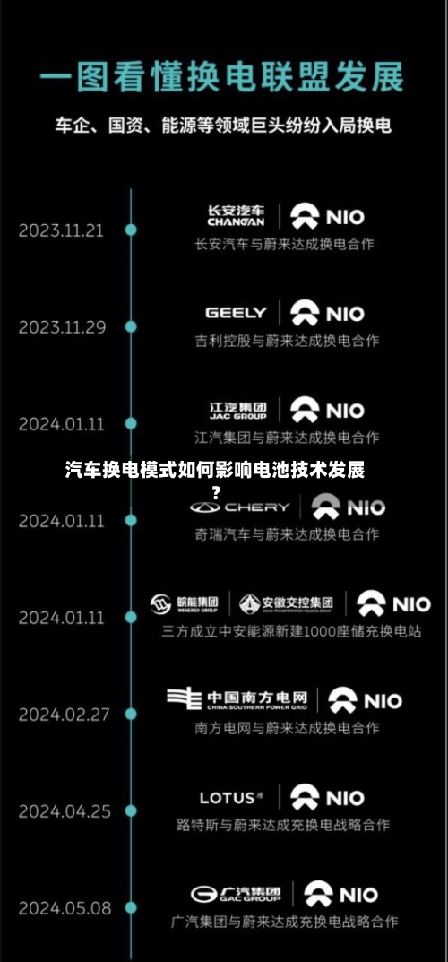 汽车换电模式如何影响电池技术发展？