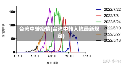 台湾中转疫情(台湾中转入境最新规定)