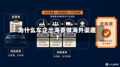 为什么车企出海要做海外渠道？