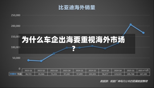 为什么车企出海要重视海外市场？-第3张图片