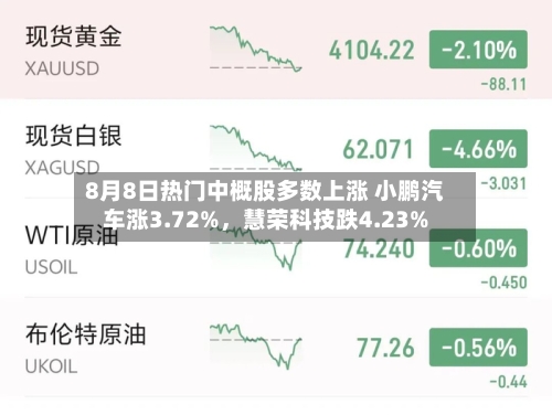 8月8日热门中概股多数上涨 小鹏汽车涨3.72%	，慧荣科技跌4.23%-第3张图片