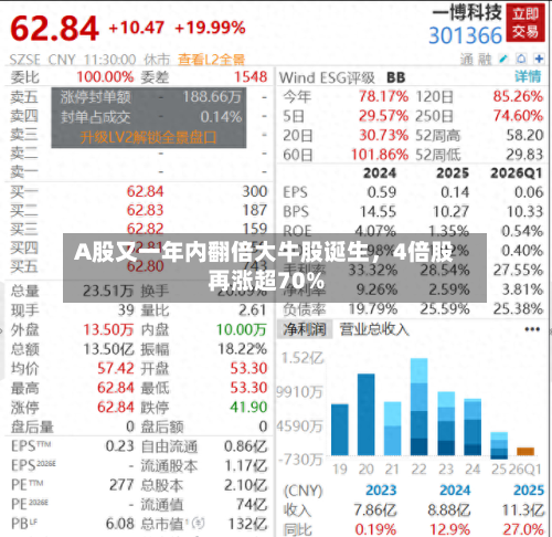 A股又一年内翻倍大牛股诞生	，4倍股再涨超70%-第3张图片