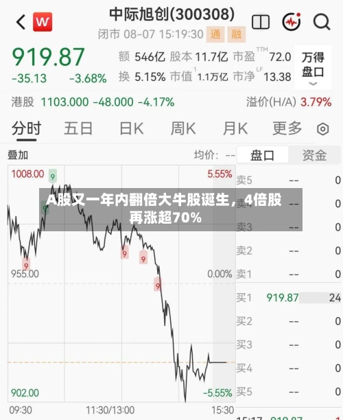 A股又一年内翻倍大牛股诞生，4倍股再涨超70%-第2张图片