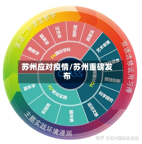 苏州应对疫情/苏州重磅发布-第3张图片