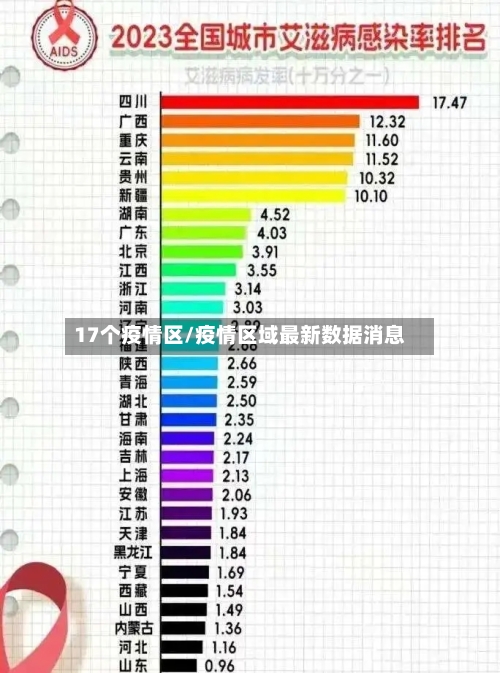 17个疫情区/疫情区域最新数据消息