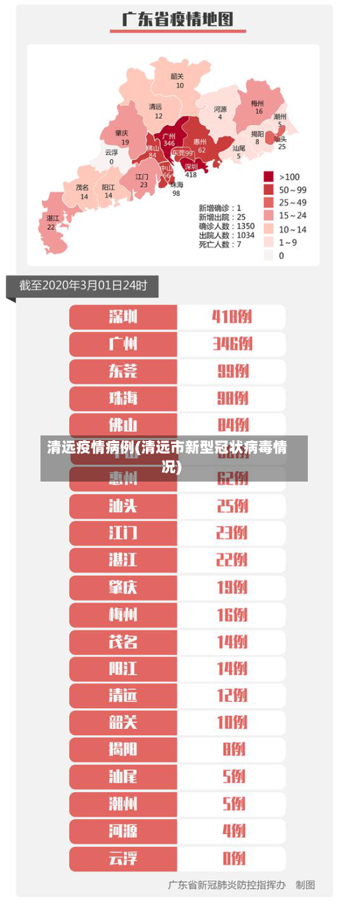 清远疫情病例(清远市新型冠状病毒情况)