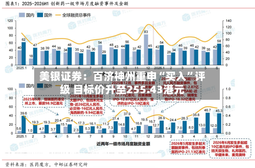 美银证券：百济神州重申“买入”评级 目标价升至255.43港元-第3张图片