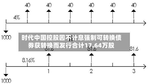 时代中国控股因不计息强制可转换债券获转换而发行合计17.64万股