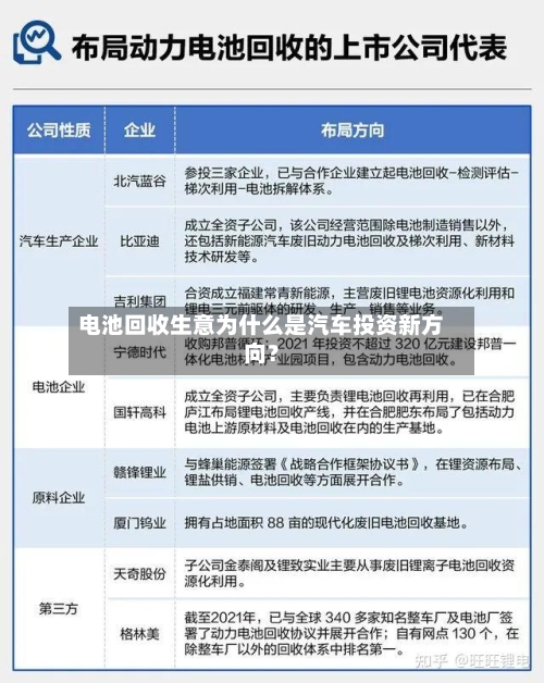 电池回收生意为什么是汽车投资新方向?-第2张图片