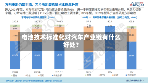 电池技术标准化对汽车产业链有什么好处?-第2张图片