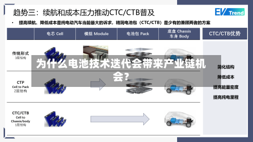 为什么电池技术迭代会带来产业链机会?-第3张图片