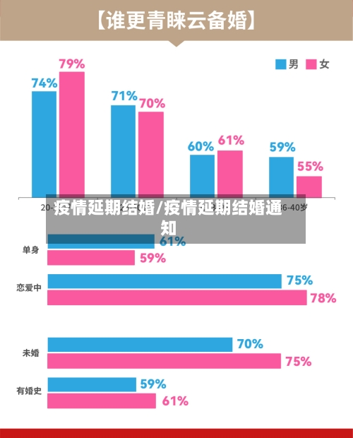 疫情延期结婚/疫情延期结婚通知