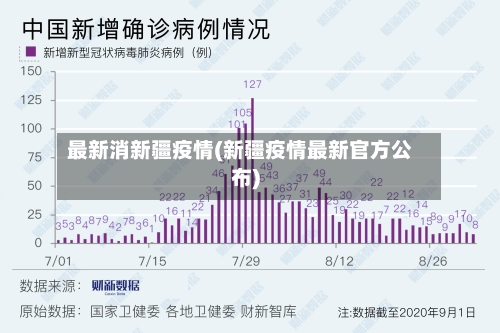 最新消新疆疫情(新疆疫情最新官方公布)