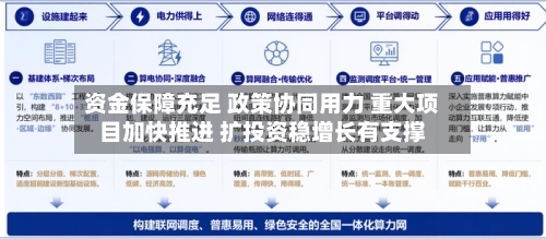资金保障充足 政策协同用力 重大项目加快推进 扩投资稳增长有支撑