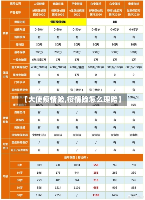 【大使疫情险,疫情险怎么理赔】