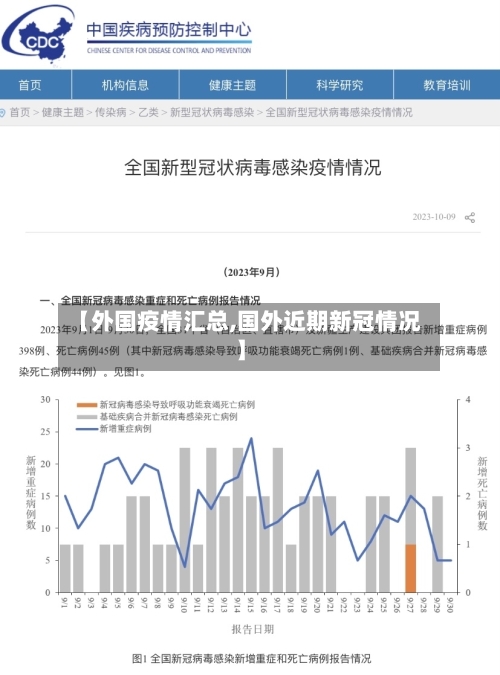 【外国疫情汇总,国外近期新冠情况】-第2张图片