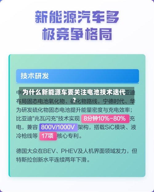 为什么新能源车要关注电池技术迭代？-第2张图片