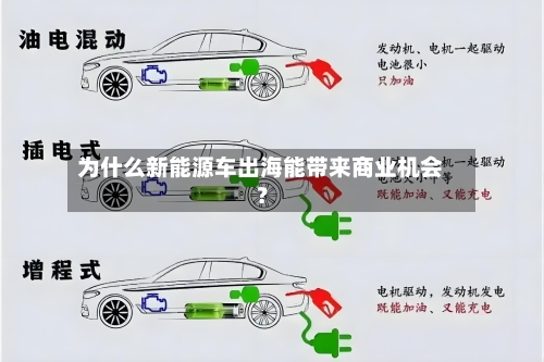 为什么新能源车出海能带来商业机会？-第3张图片