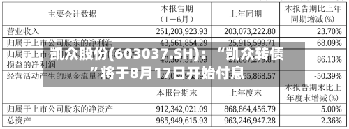 凯众股份(603037.SH)：“凯众转债”将于8月17日开始付息