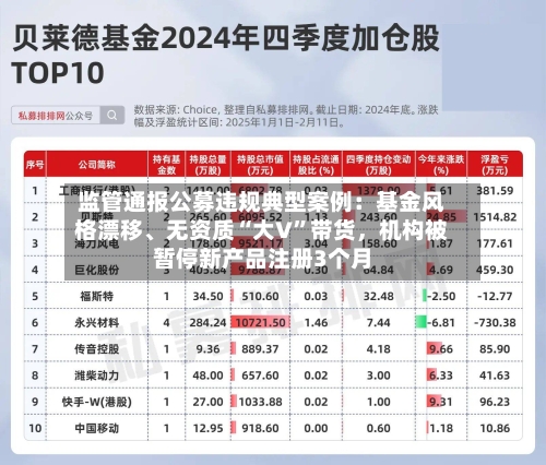 监管通报公募违规典型案例：基金风格漂移、无资质“大V”带货，机构被暂停新产品注册3个月-第2张图片