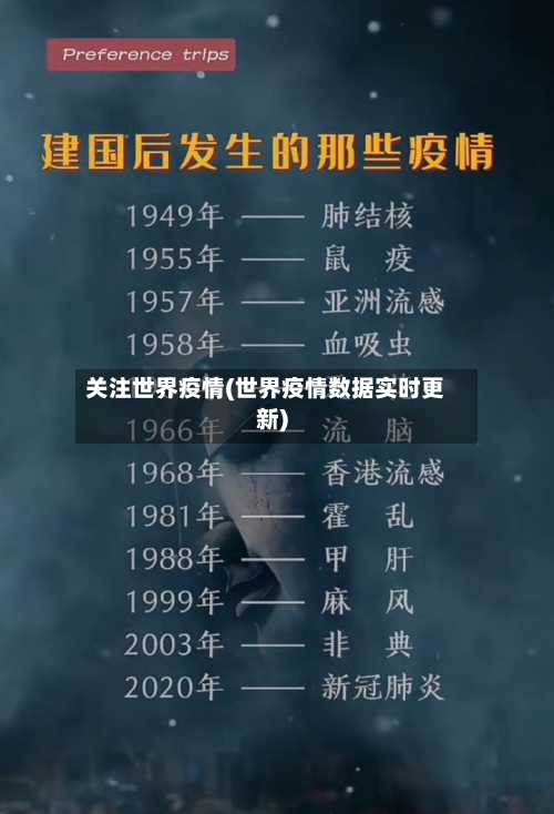 关注世界疫情(世界疫情数据实时更新)-第3张图片