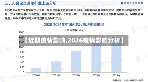 【近期疫情影响,2026疫情影响分析】-第2张图片