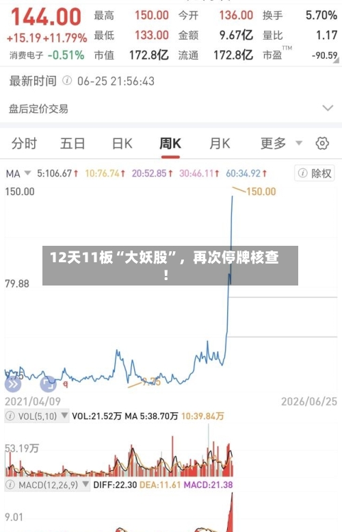 12天11板“大妖股”，再次停牌核查！-第3张图片