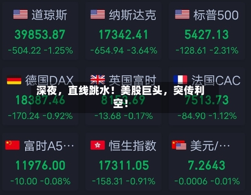 深夜，直线跳水！美股巨头	，突传利空！-第2张图片
